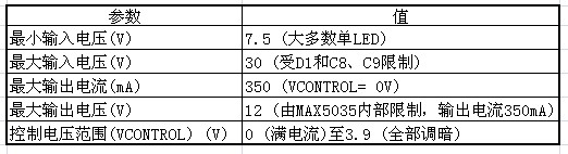 高亮度LED净化灯恒流驱动电路设计